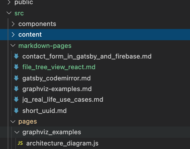 File tree vsCode